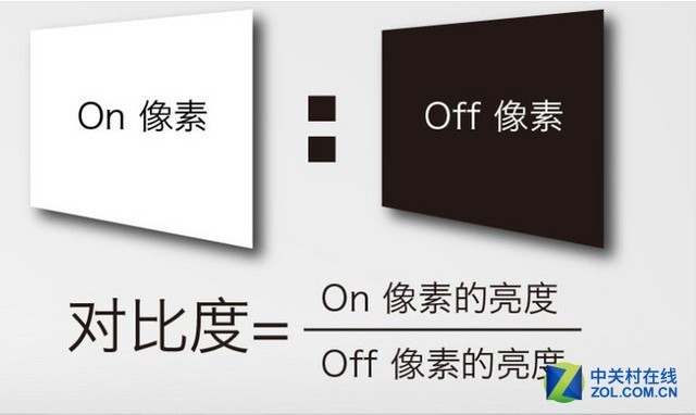 用數(shù)據(jù)說話 如何挑選一款優(yōu)質(zhì)微型投影