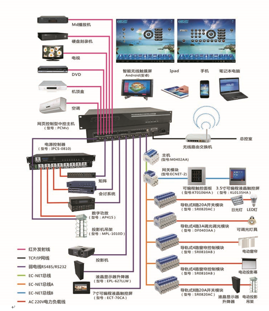 會議室網絡型AV中控系統應用方案